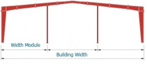 Customized Design PEB Metal Buildings Easy Construction Erection Size 300' X 100' x 21'