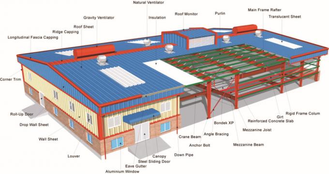 Pre Engineered Industrial Buildings For Warehouse & Workshops