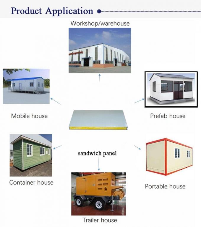 Recycled Usage Fire Resistant Rock Wool Sandwich Panels Easy Installation Roof Systems